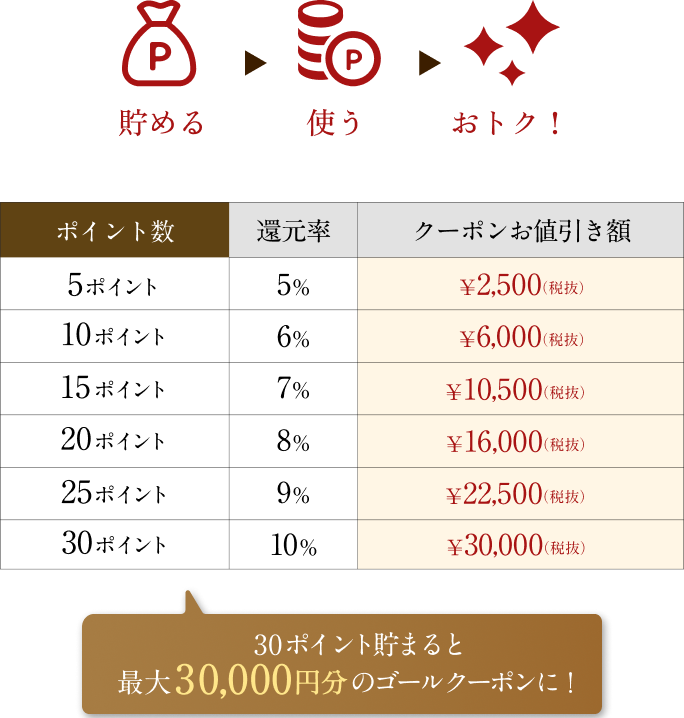 ポイントサービス：貯める・使う・おトク！